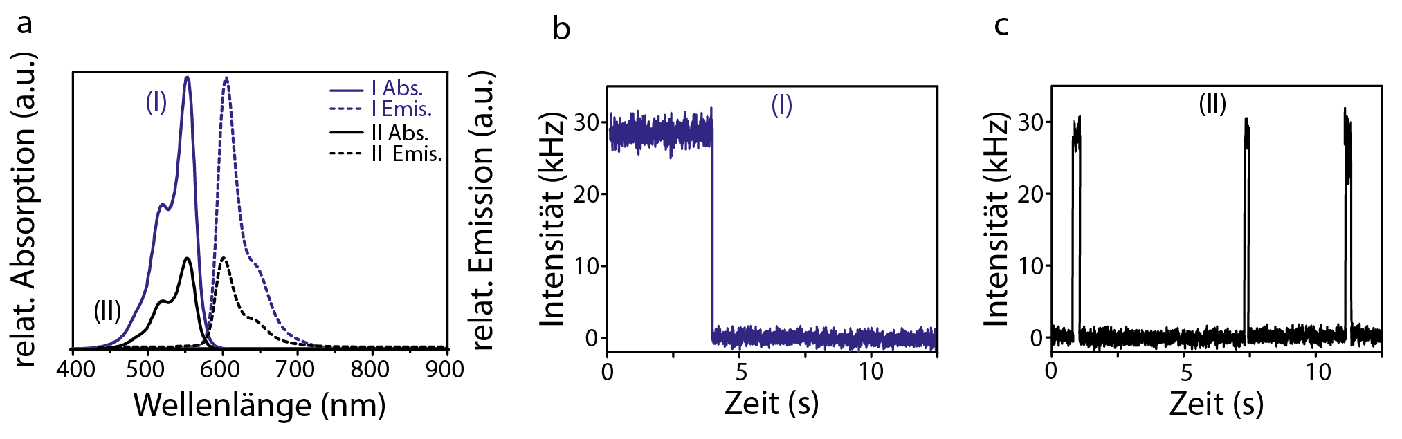 SingleMolecule-Ensemble SingleMolecule-Ensemble