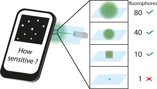 GATTA-Beads-Smartphone