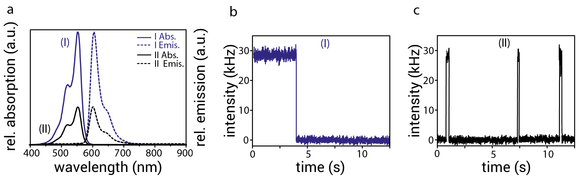 SingleMolecule-Ensemble (engl)